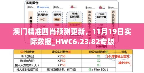 澳门精准四肖预测更新，11月19日实际数据_HWC6.23.82专版