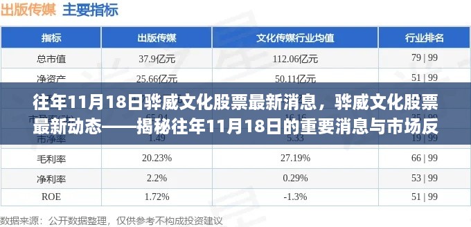 揭秘，骅威文化股票历年11月18日的最新动态与市场反应。