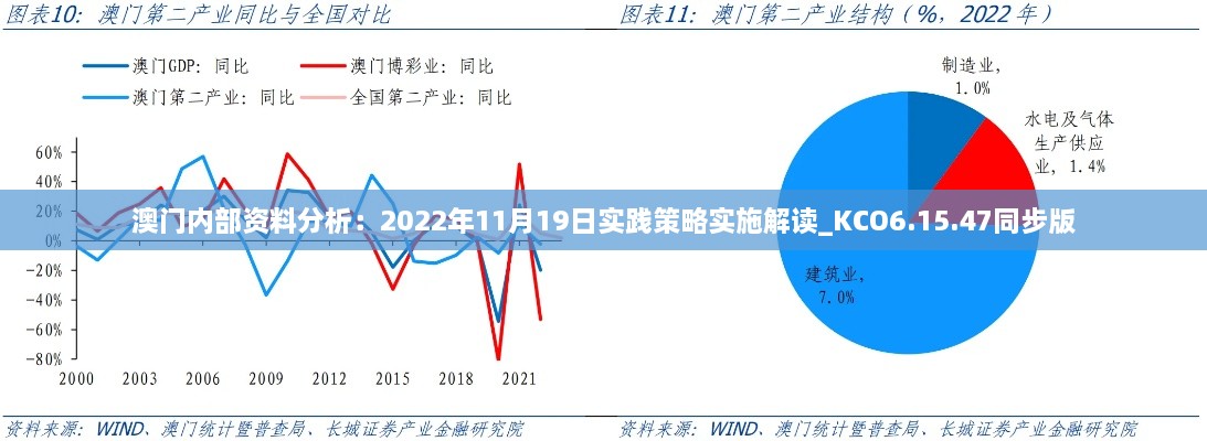 澳门内部资料分析：2022年11月19日实践策略实施解读_KCO6.15.47同步版