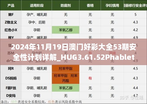 2024年11月19日澳门好彩大全53期安全性计划详解_HUG3.61.52Phablet