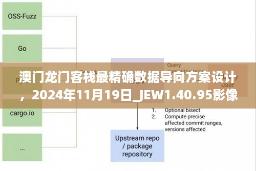 澳门龙门客栈最精确数据导向方案设计，2024年11月19日_JEW1.40.95影像处理版本