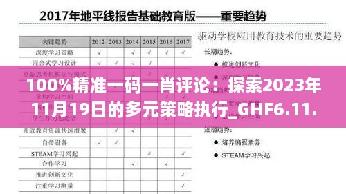 100%精准一码一肖评论：探索2023年11月19日的多元策略执行_GHF6.11.67版本