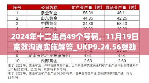 2024年十二生肖49个号码，11月19日高效沟通实施解答_UKP9.24.56强劲版