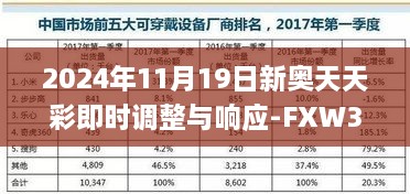 2024年11月19日新奥天天彩即时调整与响应-FXW3.71.89数字处理版