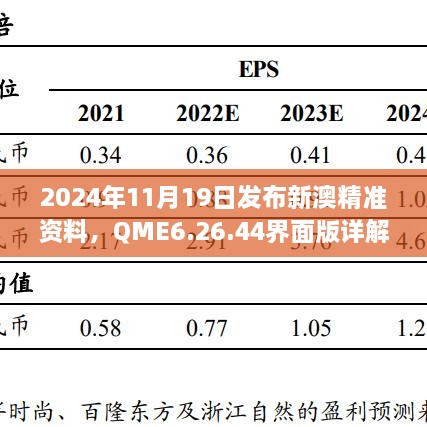 2024年11月19日发布新澳精准资料，QME6.26.44界面版详解与落实