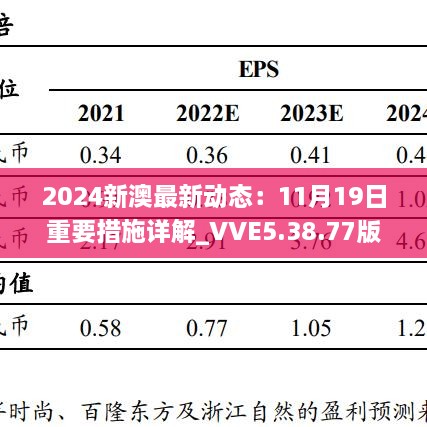 2024新澳最新动态：11月19日重要措施详解_VVE5.38.77版本发布