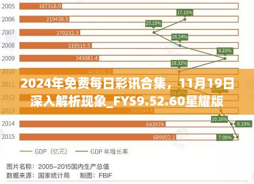 2024年免费每日彩讯合集，11月19日深入解析现象_FYS9.52.60星耀版