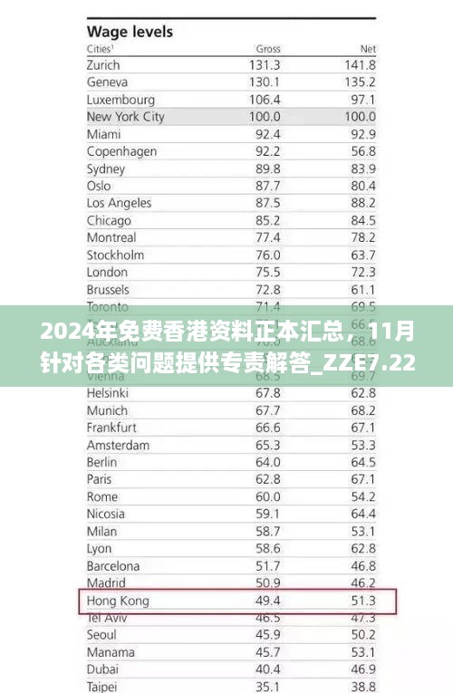 2024年免费香港资料正本汇总，11月针对各类问题提供专责解答_ZZE7.22.41模块版