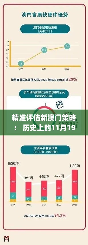 精准评估新澳门策略： 历史上的11月19日回顾_EQB6.22.80游戏版