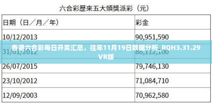 香港六合彩每日开奖汇总，往年11月19日数据分析_RQH3.31.29VR版