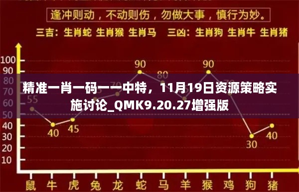 精准一肖一码一一中特，11月19日资源策略实施讨论_QMK9.20.27增强版