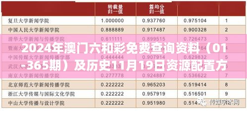 2024年澳门六和彩免费查询资料（01-365期）及历史11月19日资源配置方案_KIH7.75.26预言版