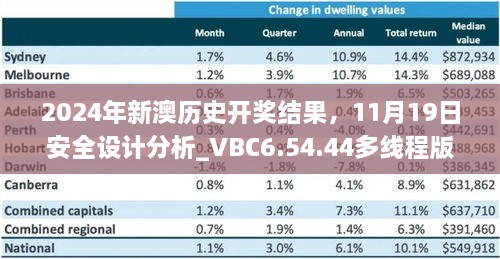 2024年新澳历史开奖结果，11月19日安全设计分析_VBC6.54.44多线程版本