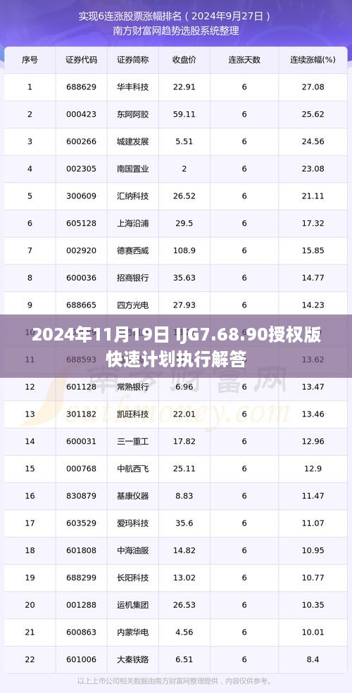 2024年11月19日 IJG7.68.90授权版快速计划执行解答