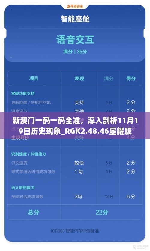 新澳门一码一码全准，深入剖析11月19日历史现象_RGK2.48.46星耀版