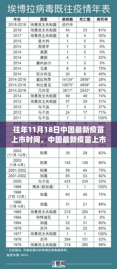 近年11月18日中国最新疫苗上市历程深度解析，从研发到上市的历程回顾与探讨