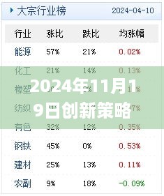 2024年11月19日创新策略分析：免费获取新澳精准资料的网站_EMV8.70.37原创版