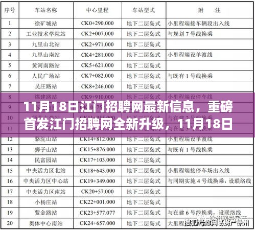 11月18日江门招聘网全新升级，智能匹配开启未来职场之旅