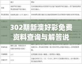 302期新澳好彩免费资料查询与解答说明-DSM3.51.86抓拍版