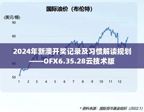 2024年新澳开奖记录及习惯解读规划——OFX6.35.28云技术版