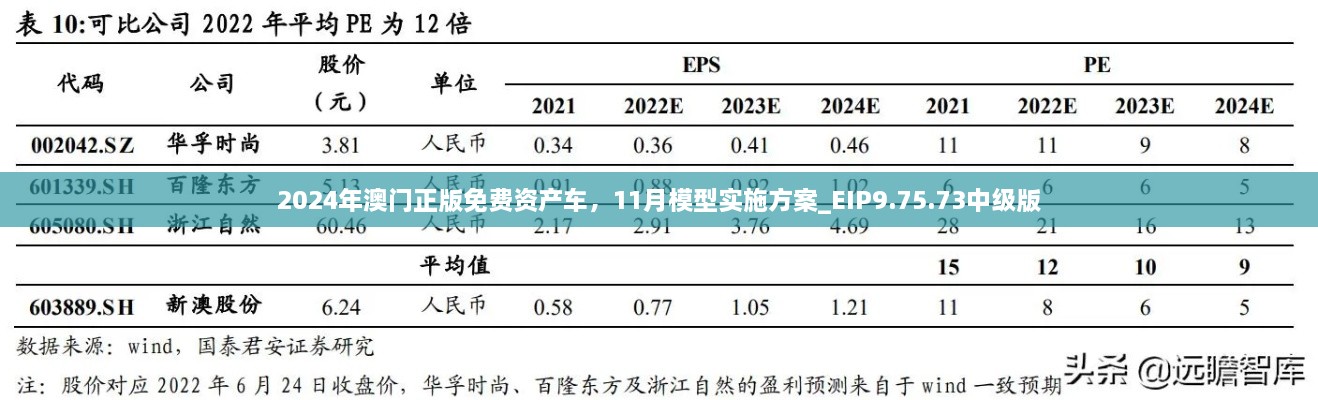 2024年澳门正版免费资产车，11月模型实施方案_EIP9.75.73中级版