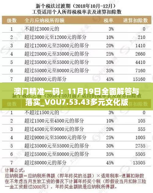 澳门精准一码：11月19日全面解答与落实_VOU7.53.43多元文化版