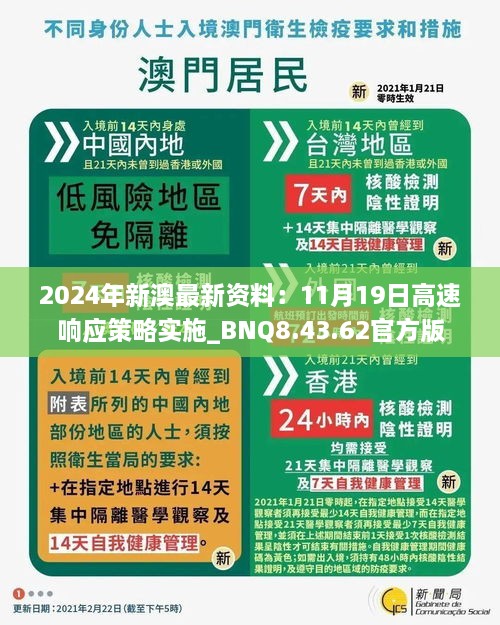 2024年新澳最新资料：11月19日高速响应策略实施_BNQ8.43.62官方版