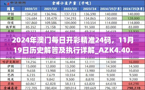 2024年澳门每日开彩精准24码，11月19日历史解答及执行详解_AZK4.40.42版本