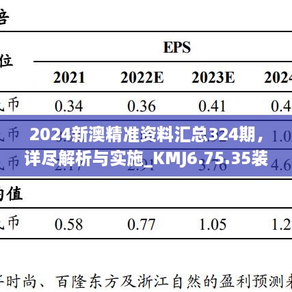 2024新澳精准资料汇总324期，详尽解析与实施_KMJ6.75.35装饰版