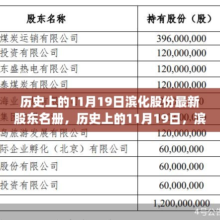 滨化股份揭秘，历史上的股东名册变迁与最新揭秘（日期，11月19日）