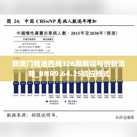 新澳门精准四肖326期解读与创新策略_BNR9.64.25响应模式