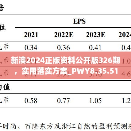 新澳2024正版资料公开版326期，实用落实方案_PWY8.35.51电商版