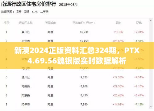 新澳2024正版资料汇总324期，PTX4.69.56魂银版实时数据解析