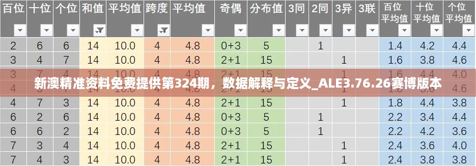 新澳精准资料免费提供第324期，数据解释与定义_ALE3.76.26赛博版本