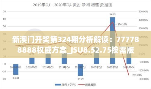 新澳门开奖第324期分析解读：777788888权威方案_JSU8.52.75按需版