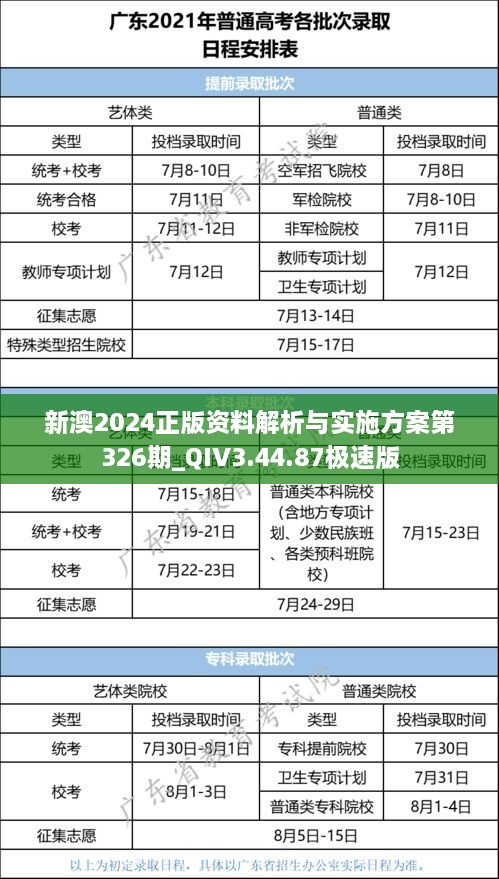 新澳2024正版资料解析与实施方案第326期_QIV3.44.87极速版