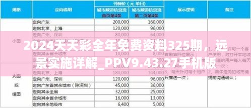 2024天天彩全年免费资料325期，远景实施详解_PPV9.43.27手机版