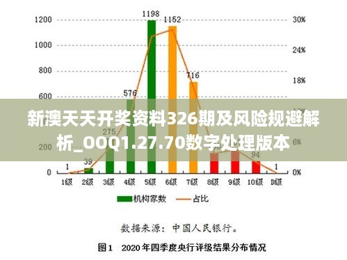 新澳天天开奖资料326期及风险规避解析_OOQ1.27.70数字处理版本