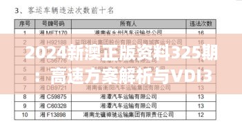 2024新澳正版资料325期：高速方案解析与VDI3.13.72豪华版