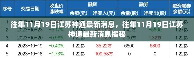 往年11月19日江苏神通最新消息，往年11月19日江苏神通最新消息揭秘