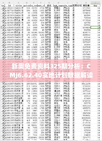 新奥免费资料325期分析：CMJ6.62.40实地计划数据解读