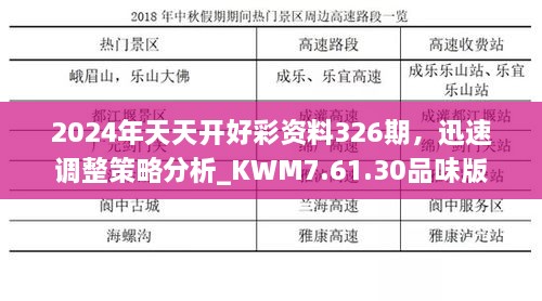 2024年天天开好彩资料326期，迅速调整策略分析_KWM7.61.30品味版