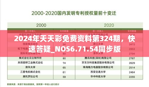 2024年天天彩免费资料第324期，快速答疑_NOS6.71.54同步版