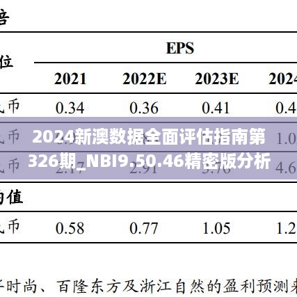 2024新澳数据全面评估指南第326期_NBI9.50.46精密版分析