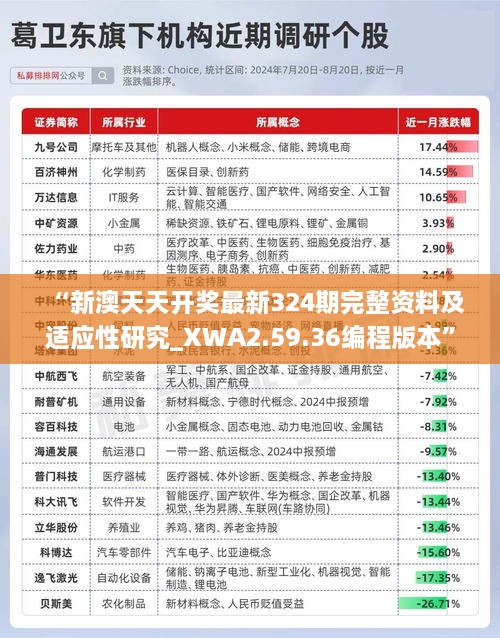 “新澳天天开奖最新324期完整资料及适应性研究_XWA2.59.36编程版本”