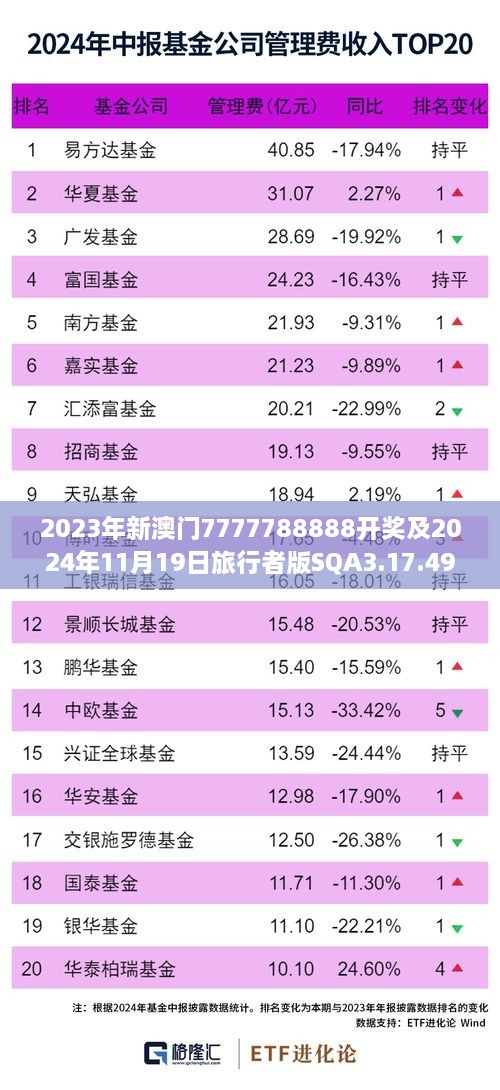 2023年新澳门7777788888开奖及2024年11月19日旅行者版SQA3.17.49便捷方案解答