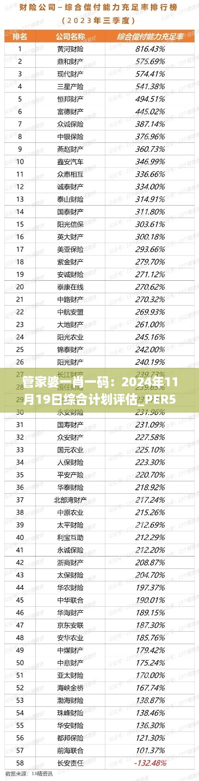 管家婆一肖一码：2024年11月19日综合计划评估_PER5.41.51亮版