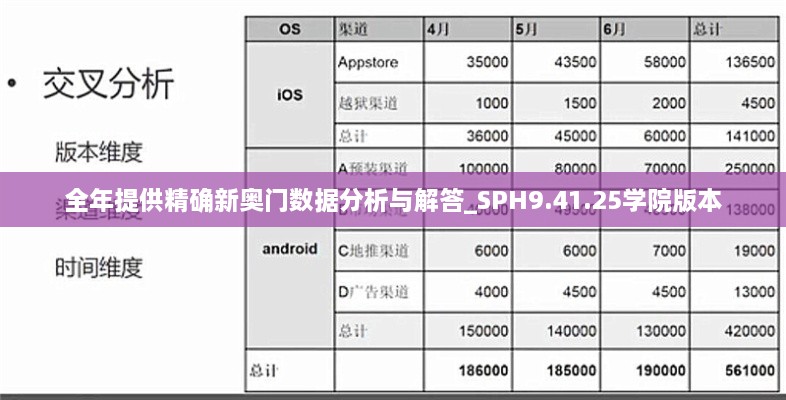 全年提供精确新奥门数据分析与解答_SPH9.41.25学院版本