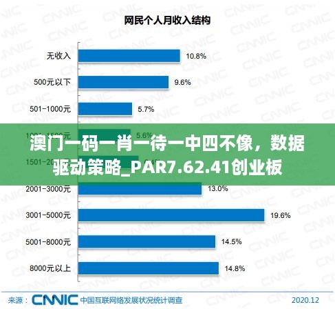 澳门一码一肖一待一中四不像，数据驱动策略_PAR7.62.41创业板