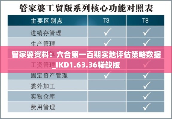 管家婆资料：六合第一百期实地评估策略数据_IKD1.63.36稀缺版